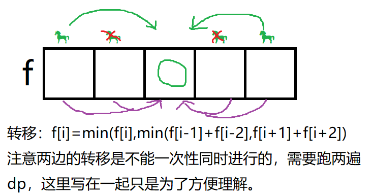 (图3)